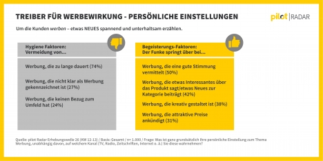 Werbung soll positive Stimmung vermitteln -